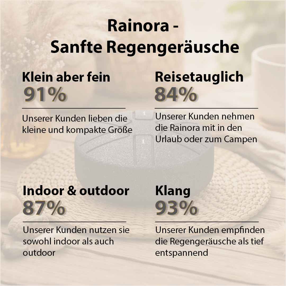 Rainora - sanfte Regengeräusche